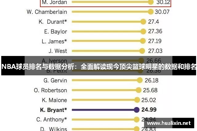 NBA球员排名与数据分析：全面解读现今顶尖篮球明星的数据和排名